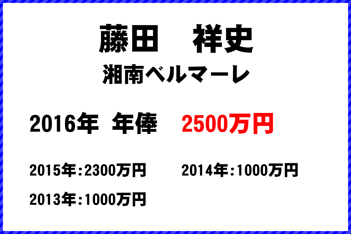 藤田祥史選手の年俸