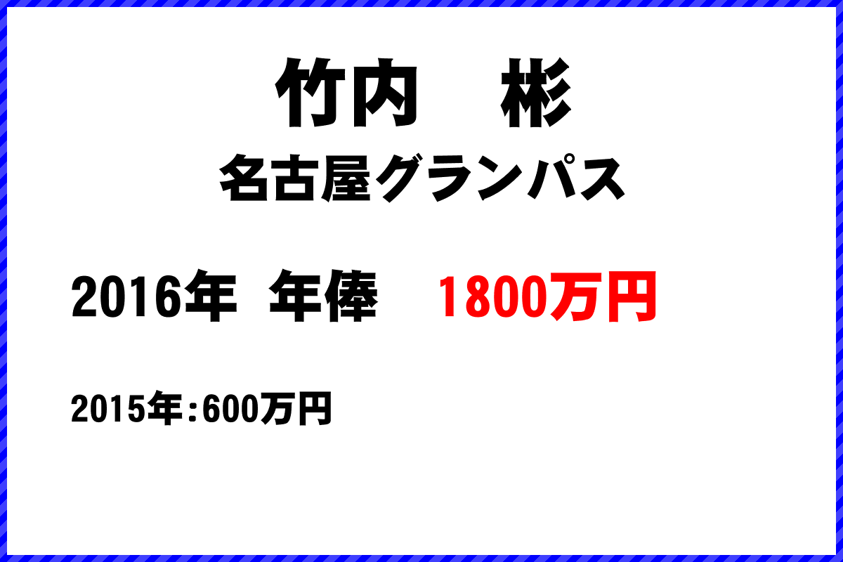 竹内　彬選手の年俸