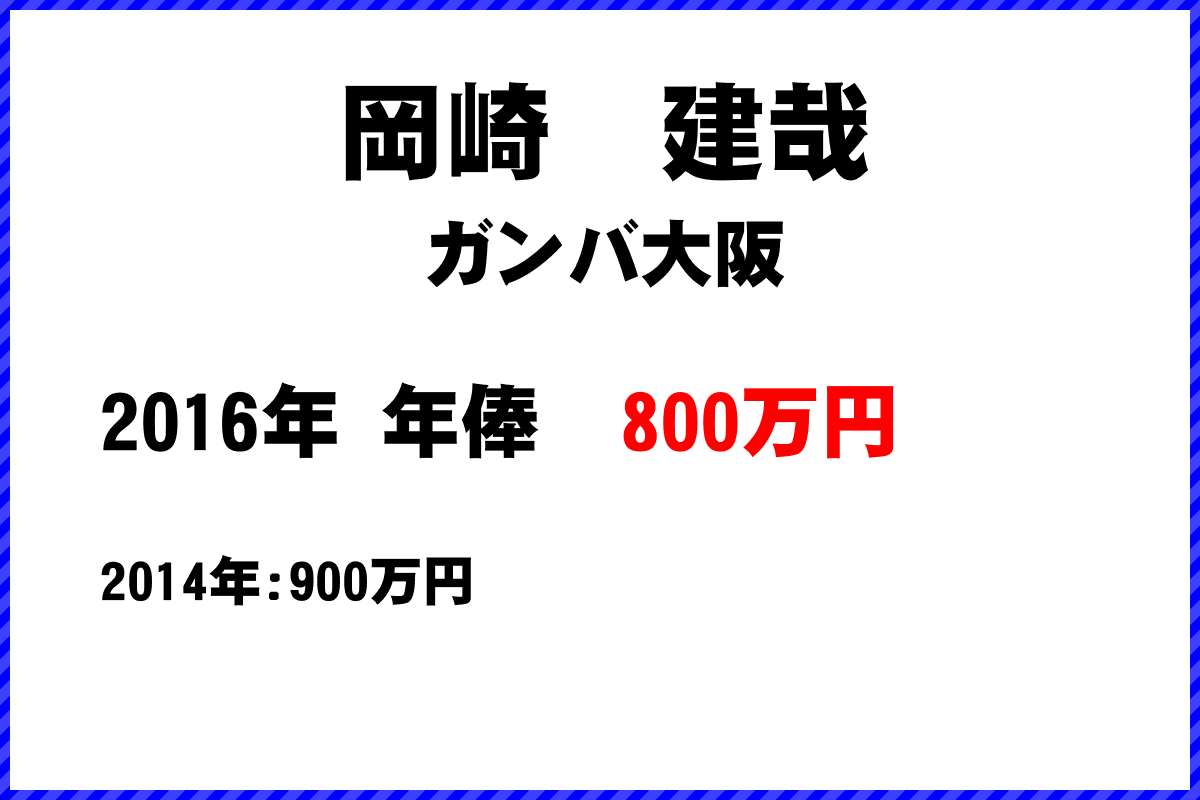 岡崎　建哉選手の年俸