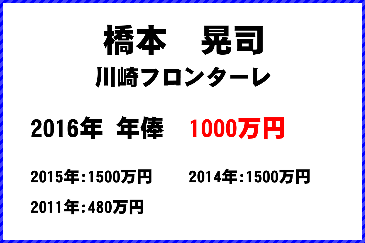 橋本　晃司選手の年俸