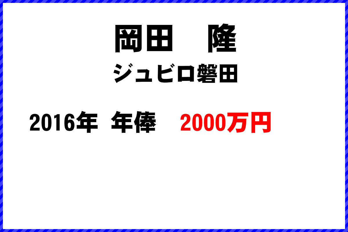 岡田　隆選手の年俸