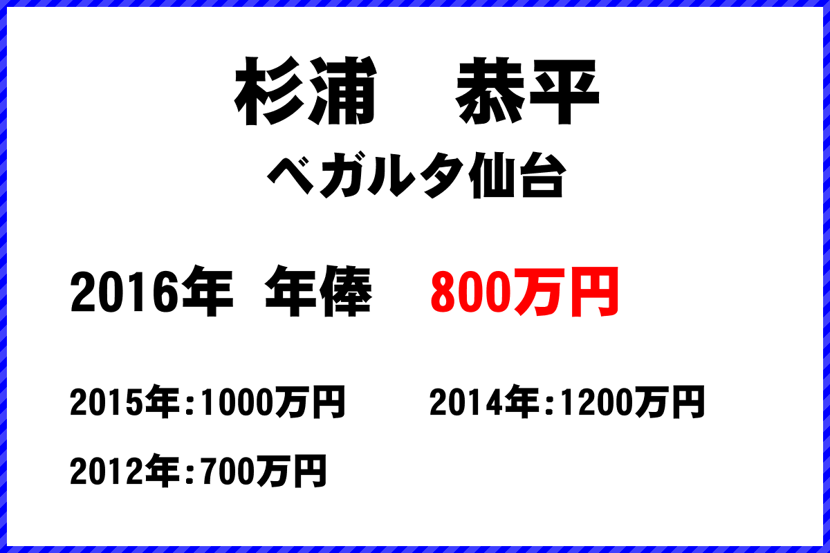 杉浦　恭平選手の年俸