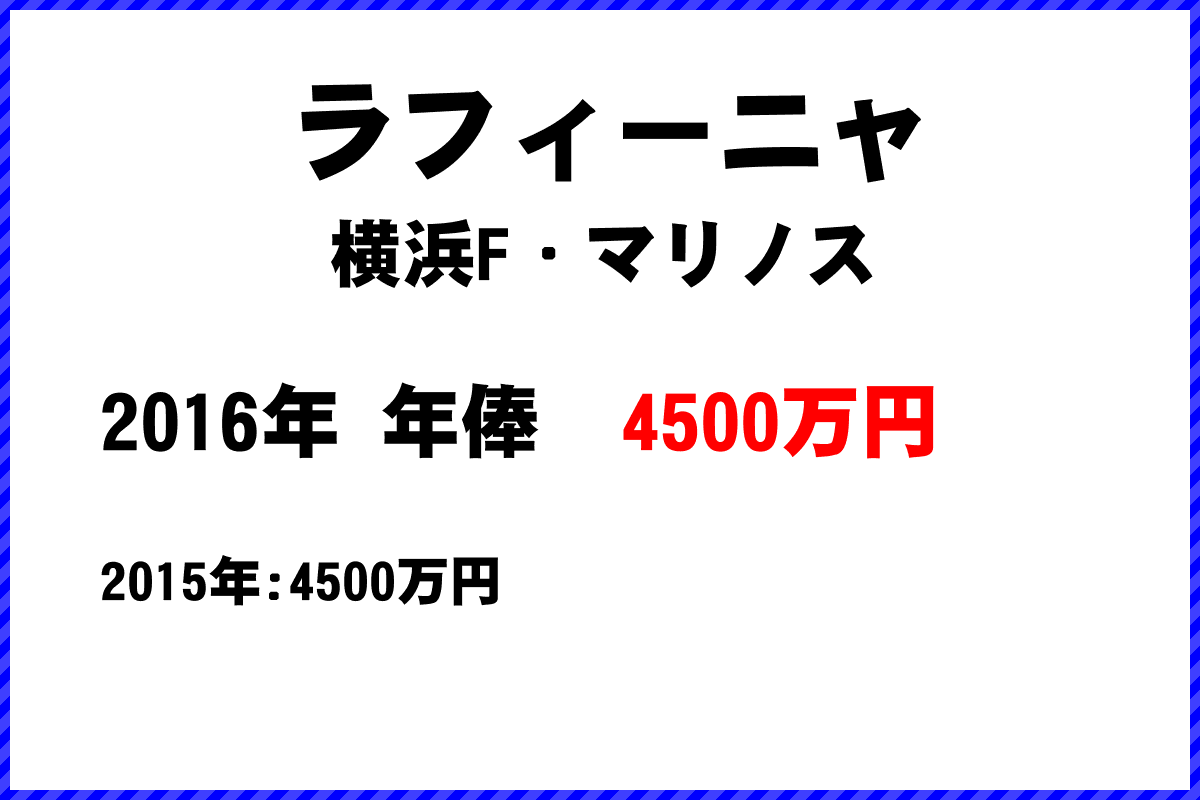 ラフィーニャ選手の年俸