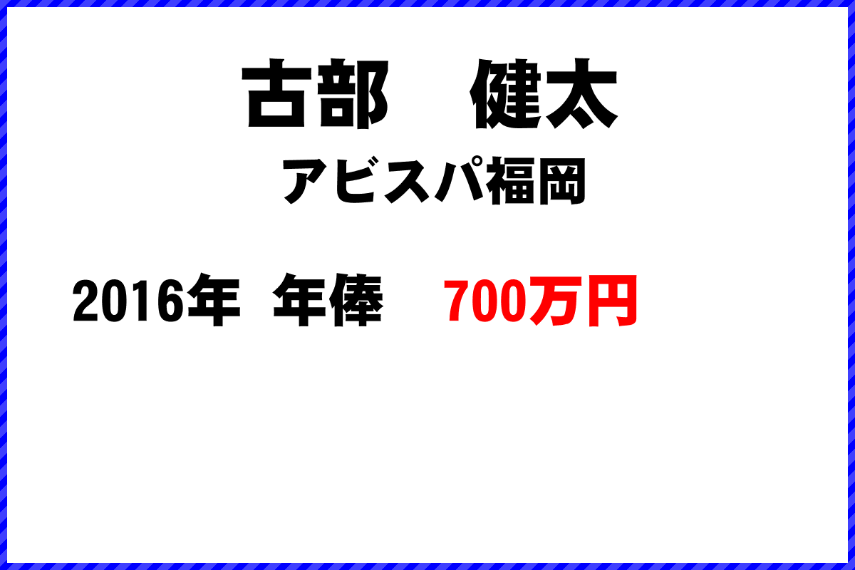 古部　健太選手の年俸