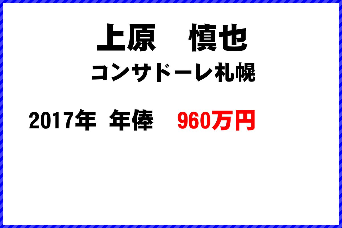 上原慎也選手の年俸