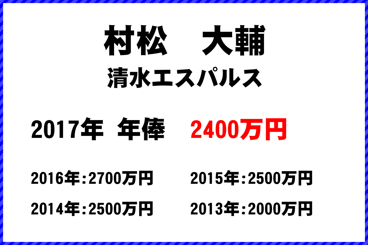 村松　大輔選手の年俸