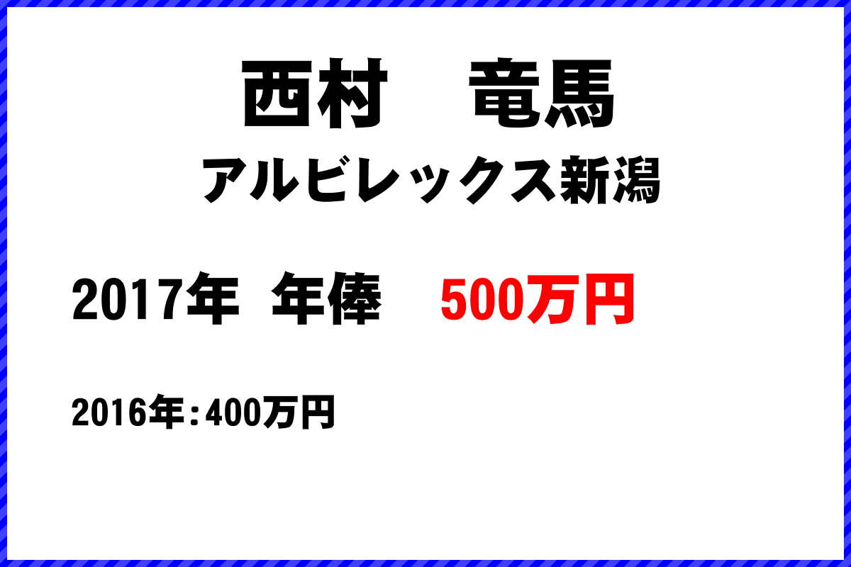 西村　竜馬選手の年俸