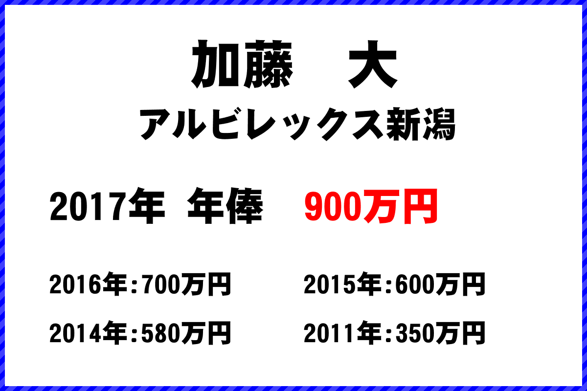 加藤　大選手の年俸