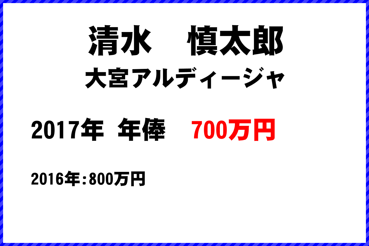 清水　慎太郎選手の年俸