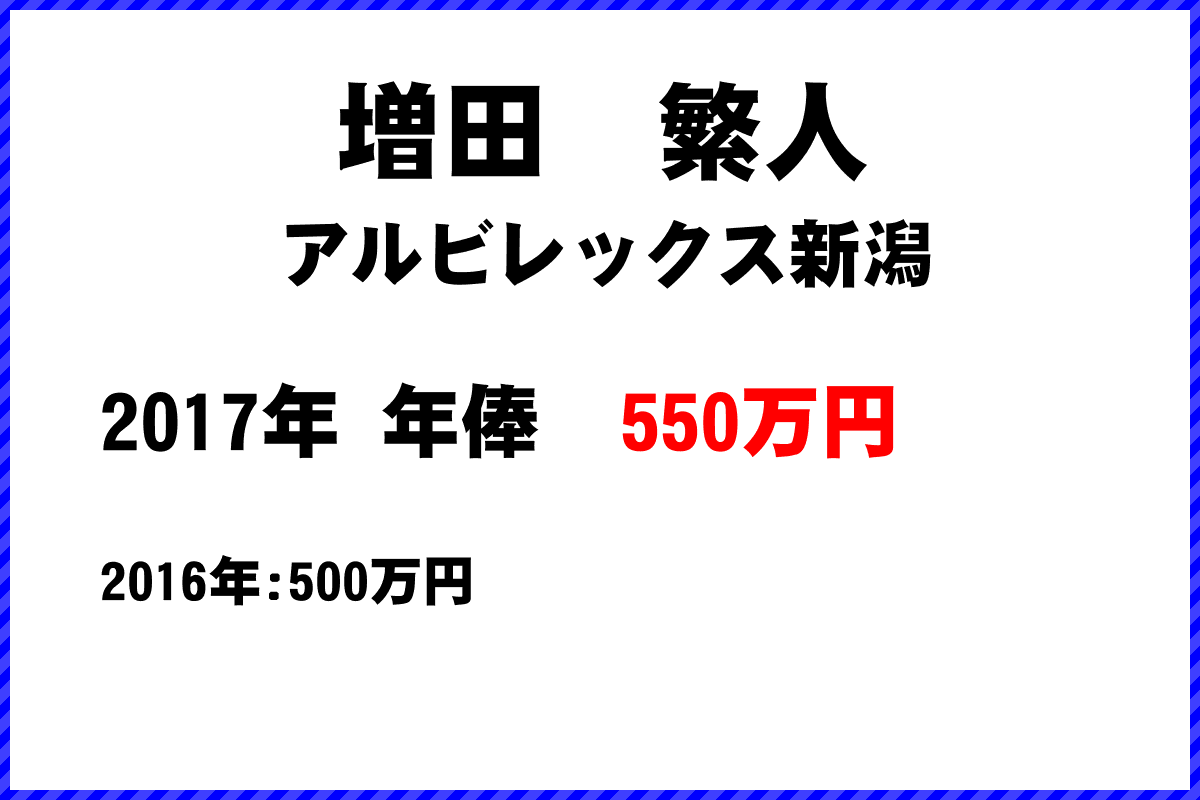 増田繁人選手の年俸