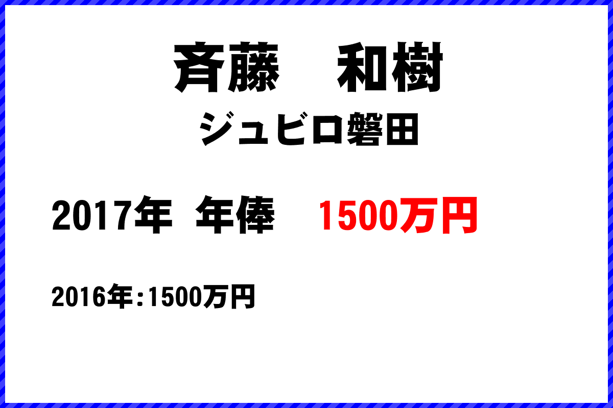 斉藤和樹選手の年俸