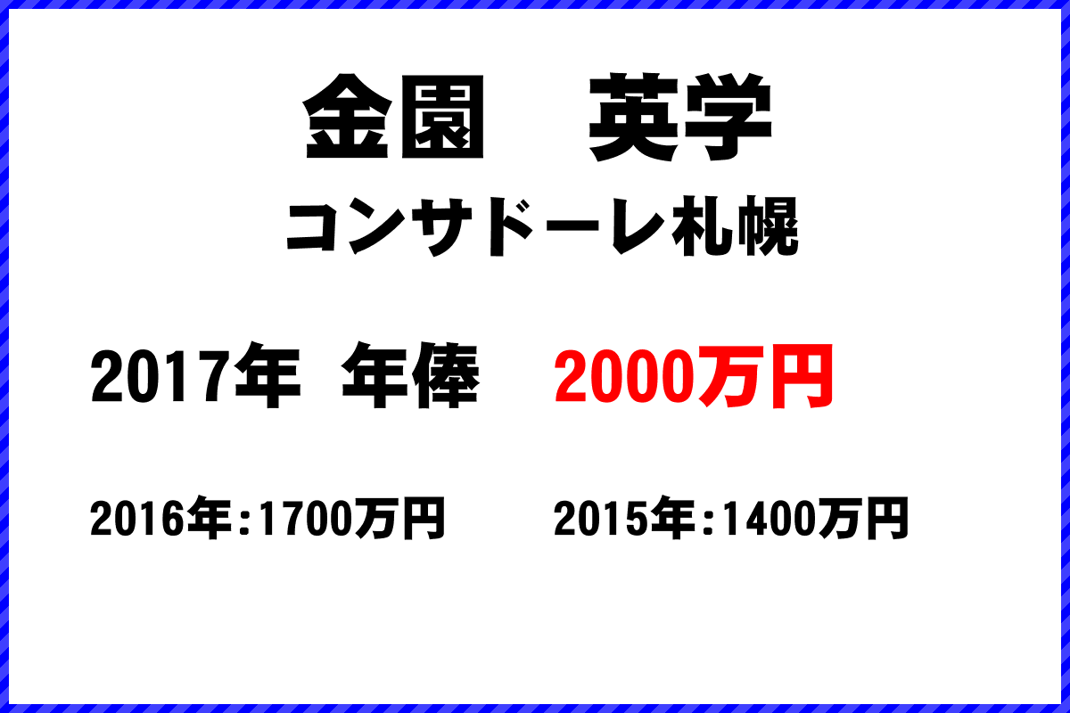 金園　英学選手の年俸