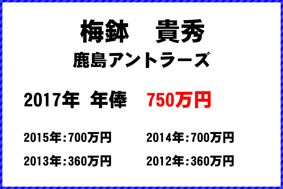 梅鉢　貴秀選手の年俸