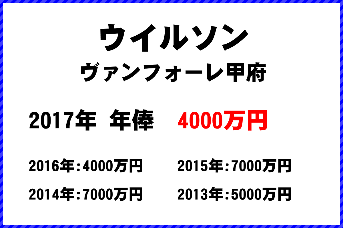 ウイルソン選手の年俸