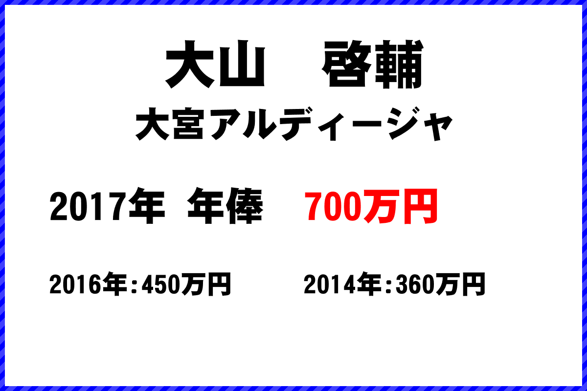 大山　啓輔選手の年俸