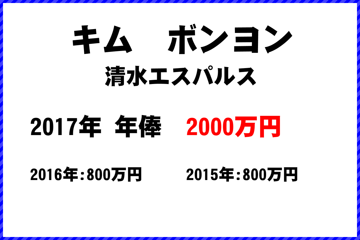 キム　ボンヨン選手の年俸