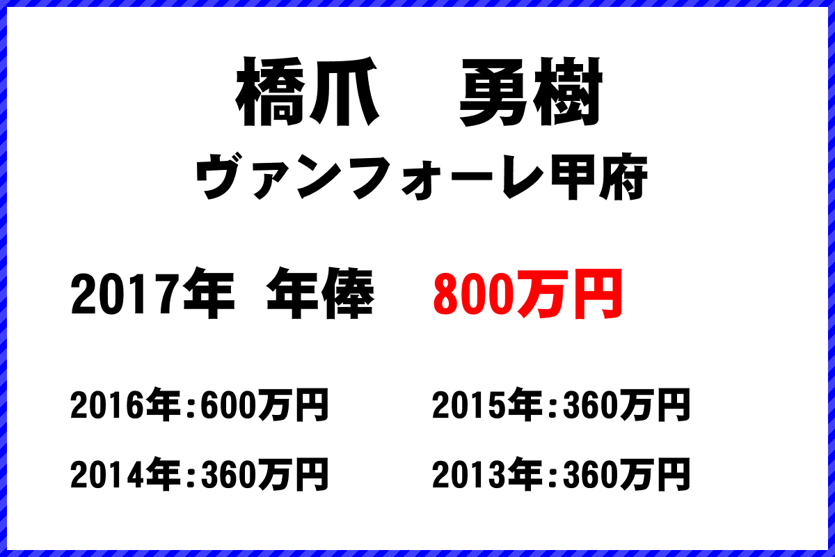 橋爪　勇樹選手の年俸