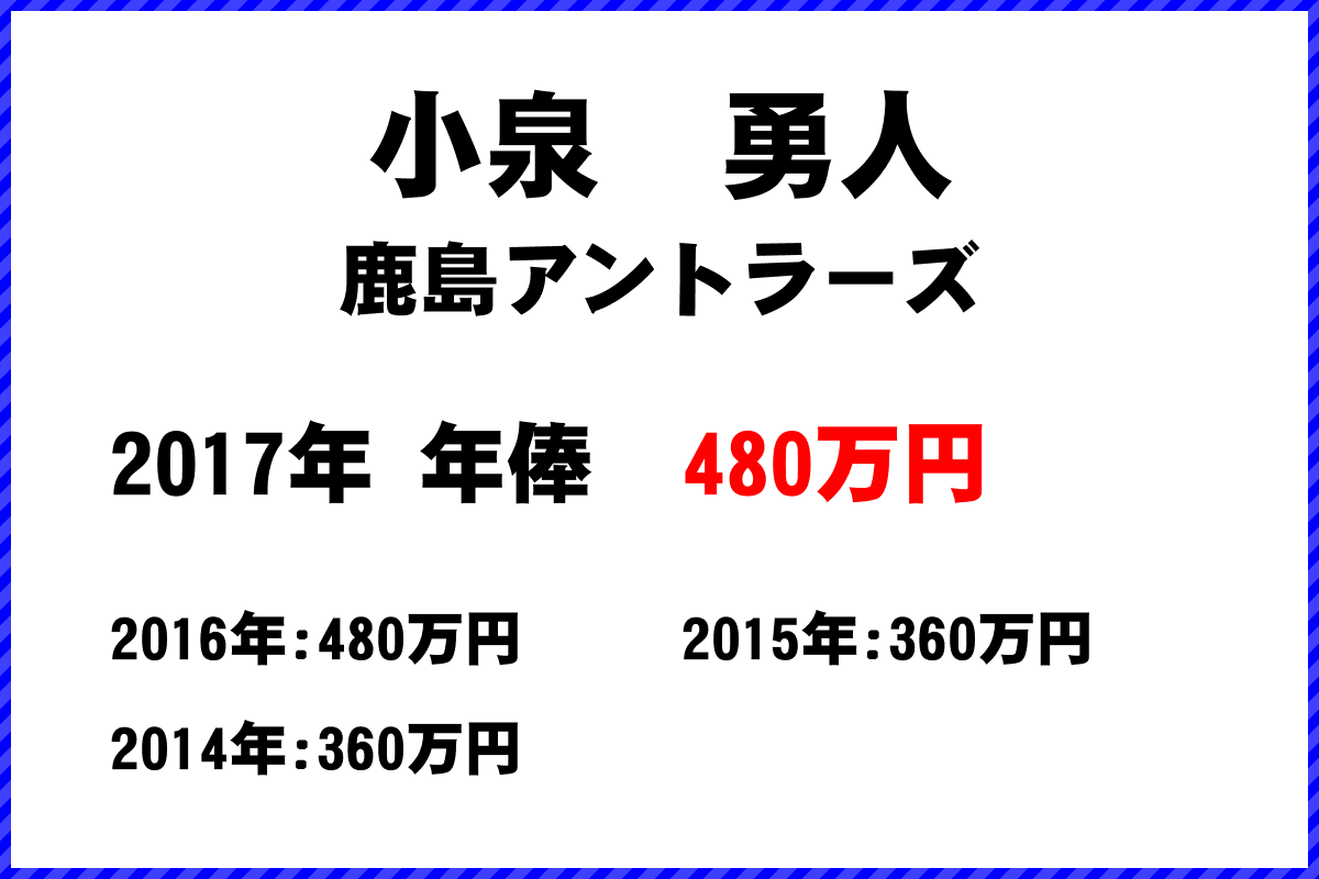 小泉勇人選手の年俸