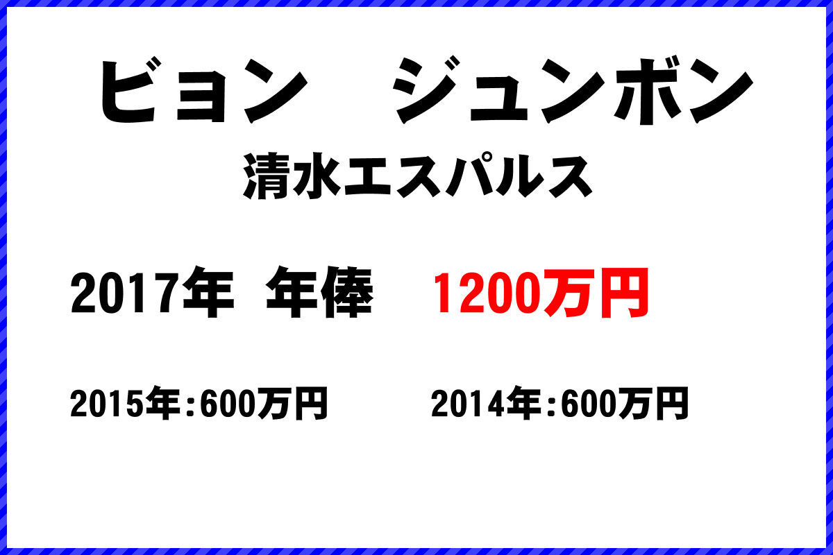 ビョン　ジュンボン選手の年俸