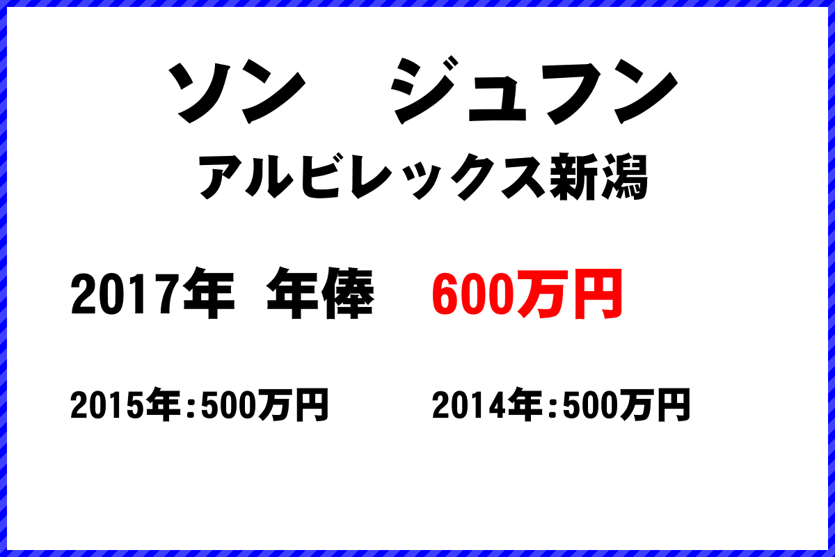 ソン　ジュフン選手の年俸