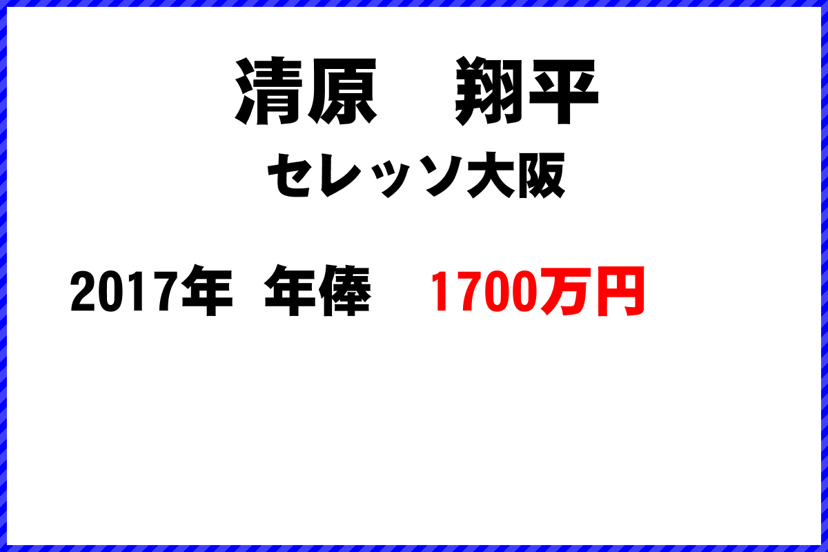 清原　翔平選手の年俸