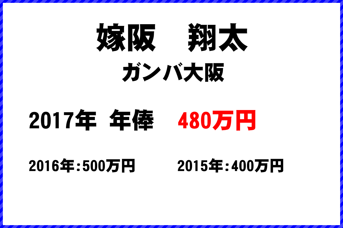 嫁阪　翔太選手の年俸