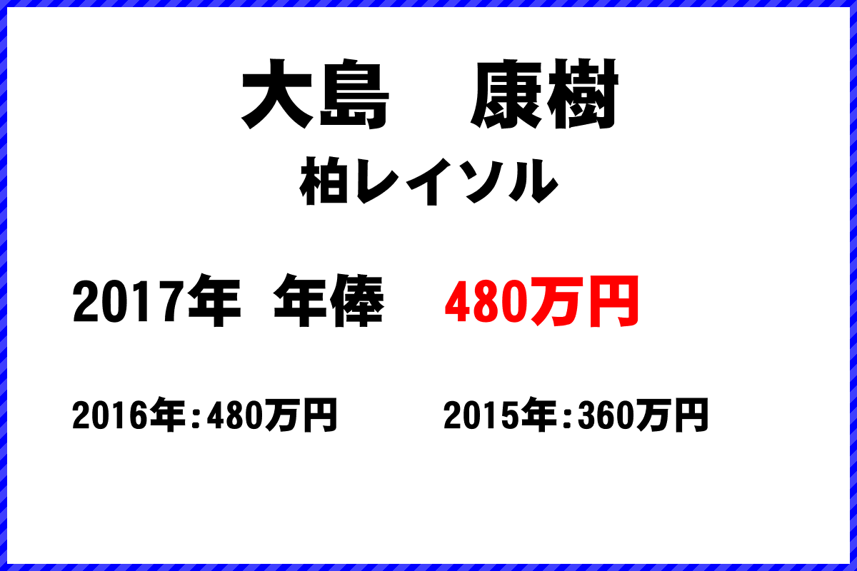 大島康樹選手の年俸