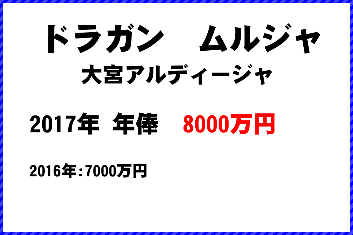 ドラガンムルジャ選手の年俸