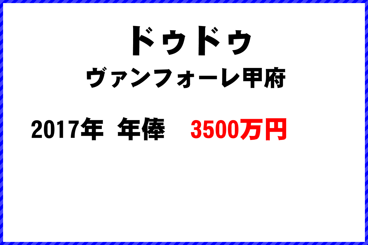 ドゥドゥ選手の年俸