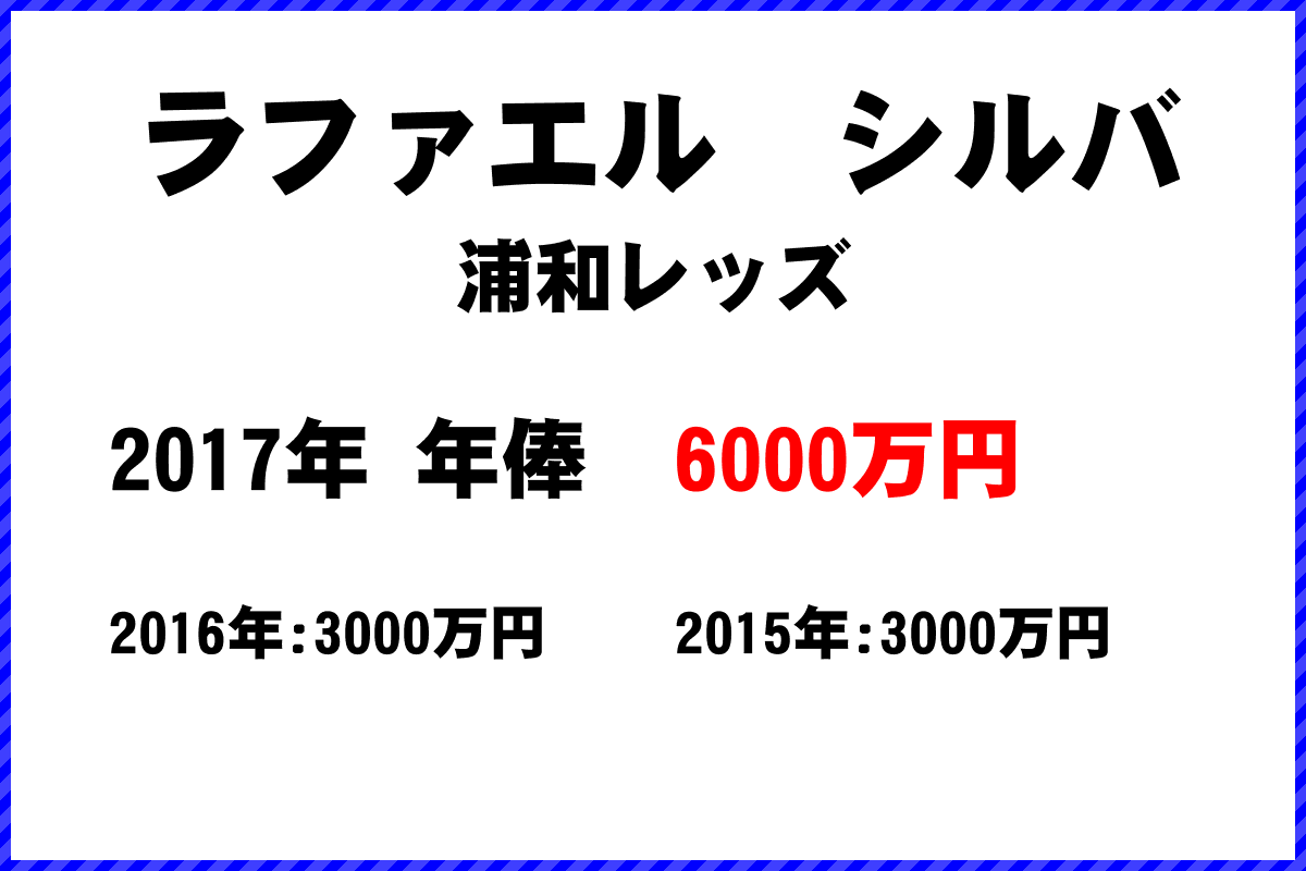 ラファエルシルバ選手の年俸