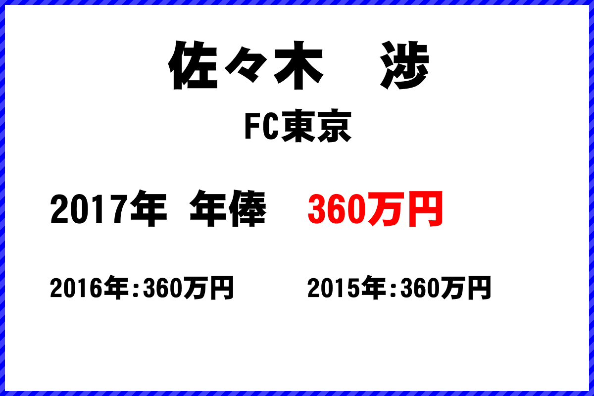 佐々木　渉選手の年俸