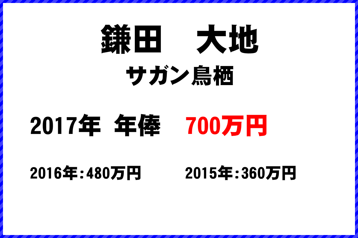 鎌田　大地選手の年俸