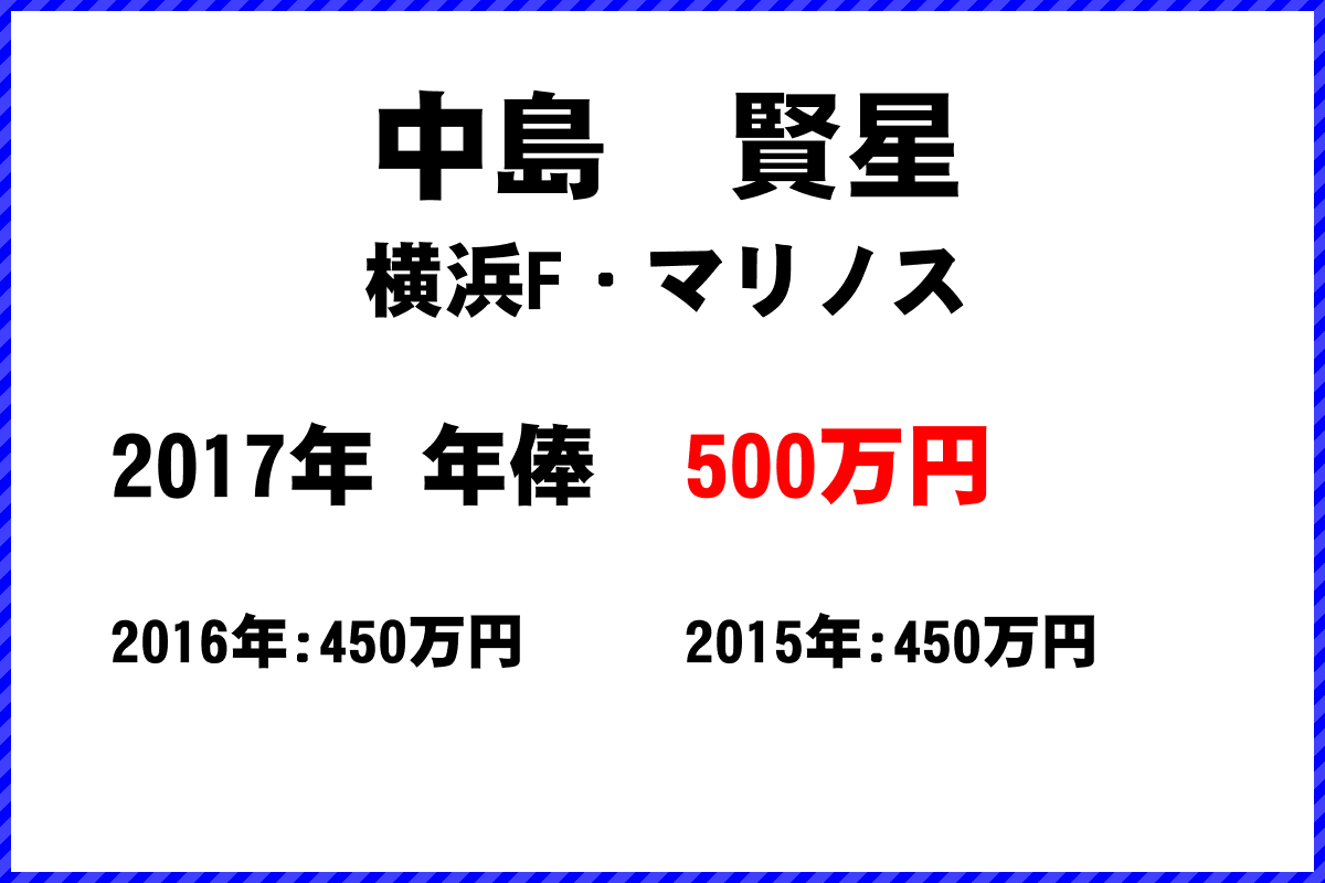 中島　賢星選手の年俸