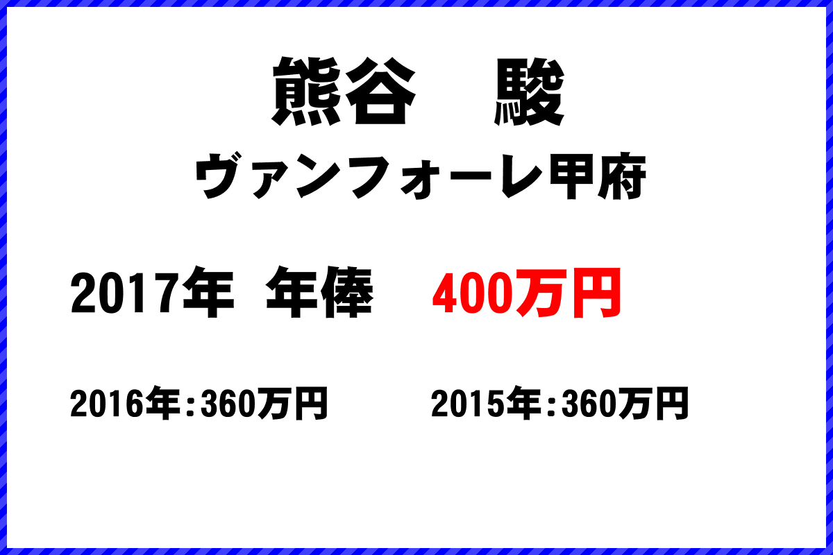 熊谷　駿選手の年俸