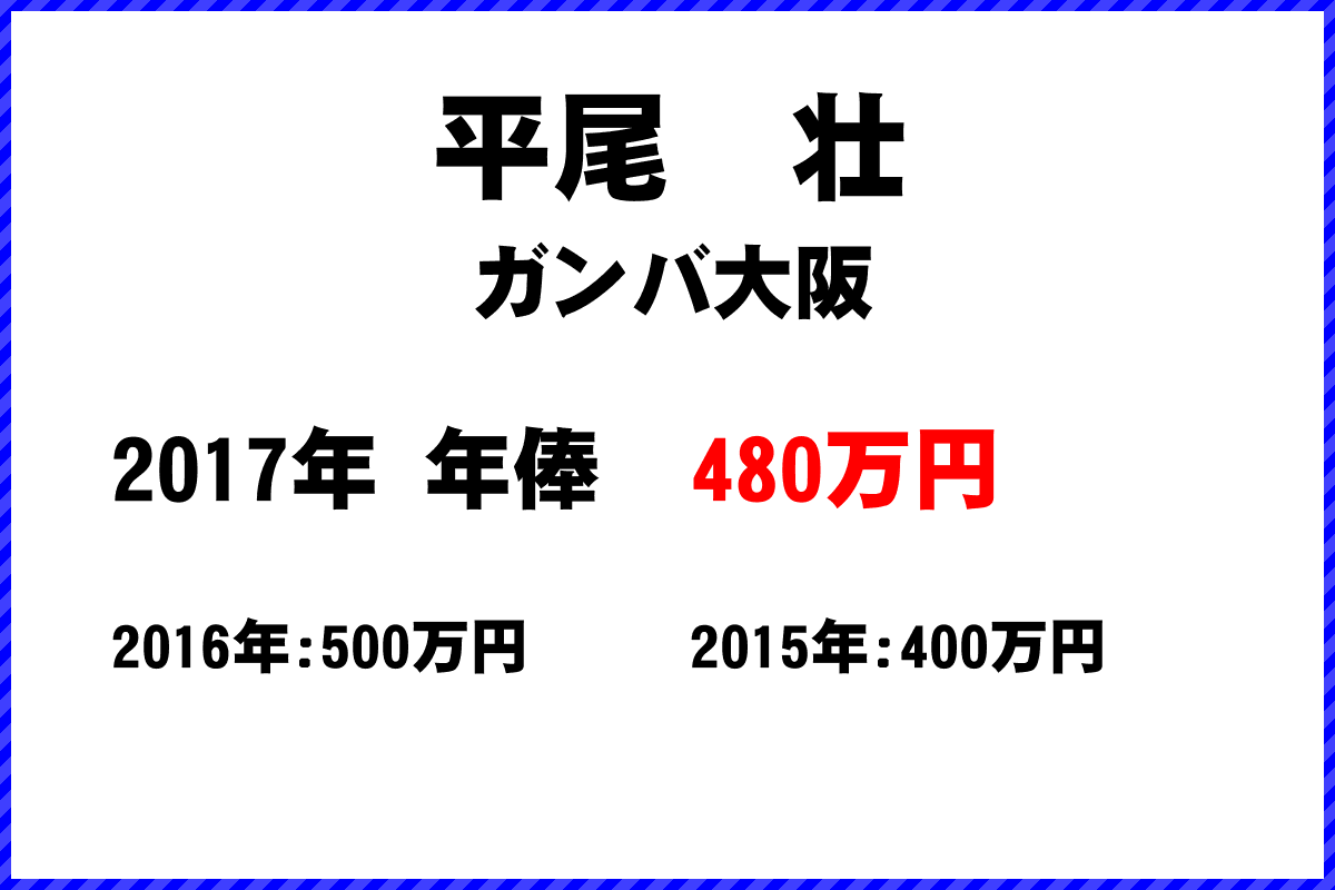 平尾壮選手の年俸