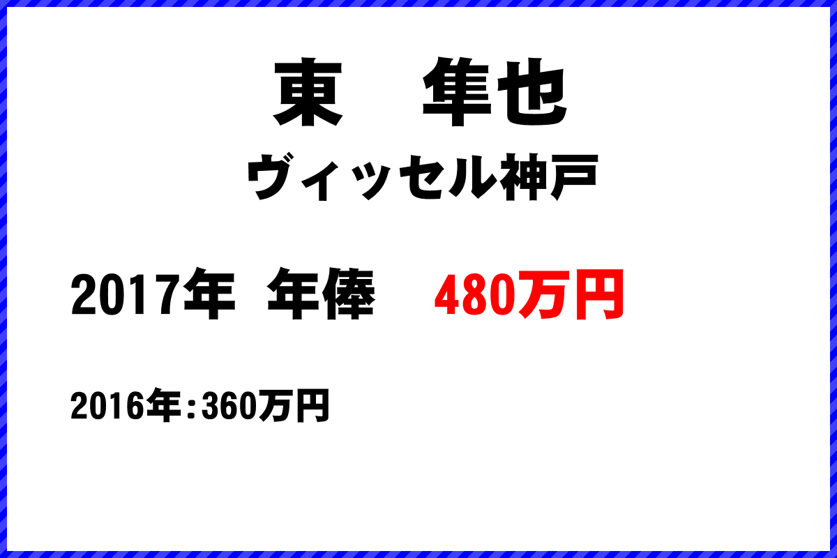 東　隼也選手の年俸