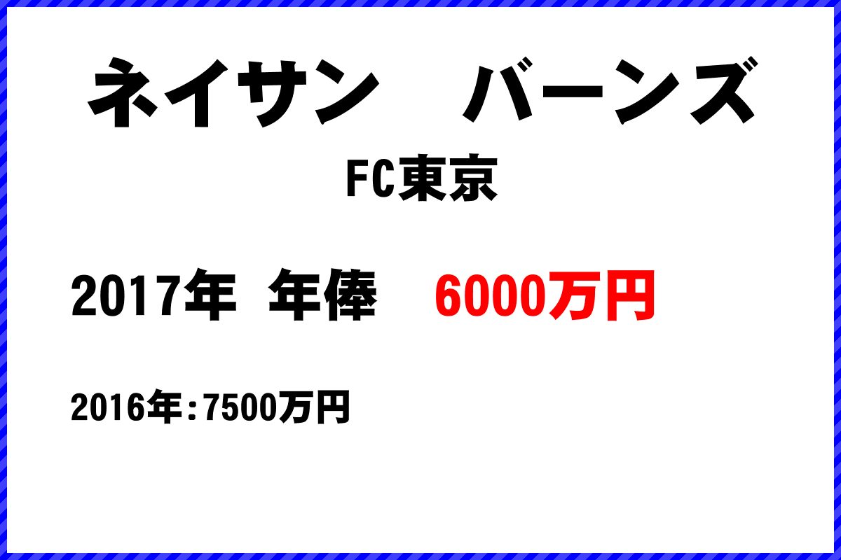ネイサンバーンズ選手の年俸