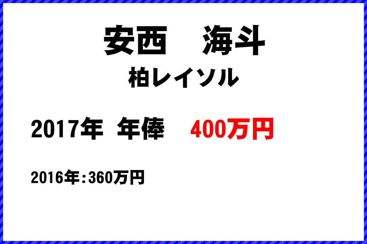 安西　海斗選手の年俸