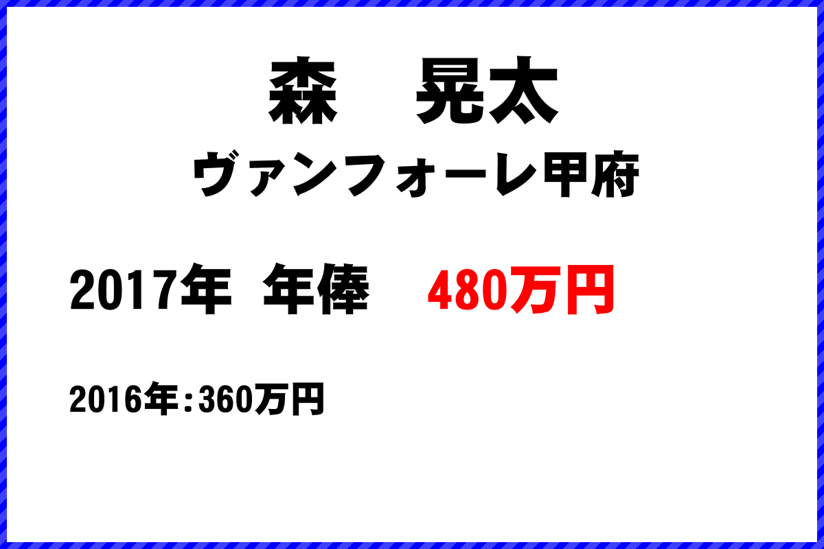 森晃太選手の年俸