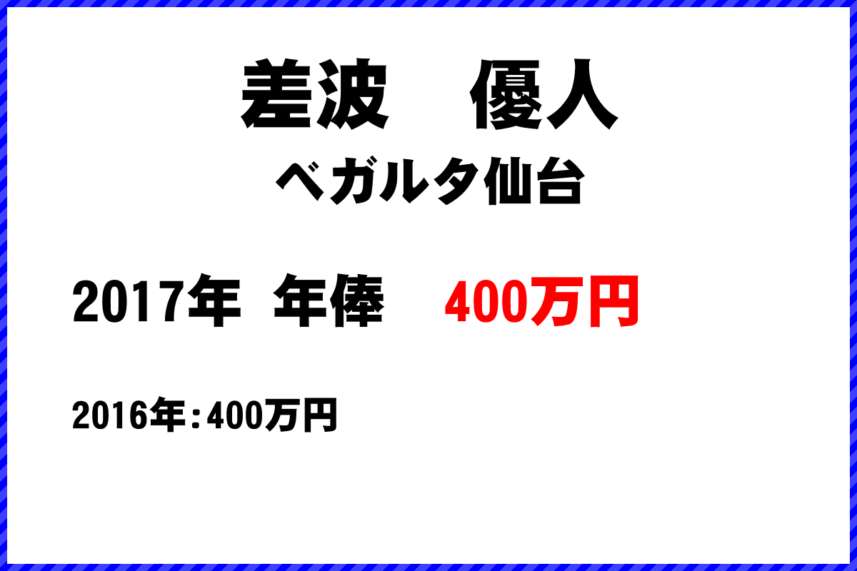 差波優人選手の年俸