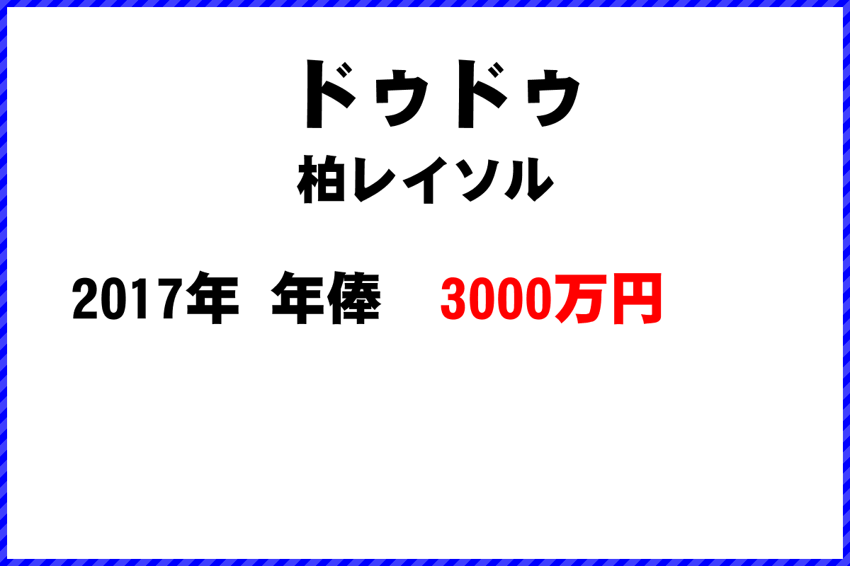 ドゥドゥ選手の年俸