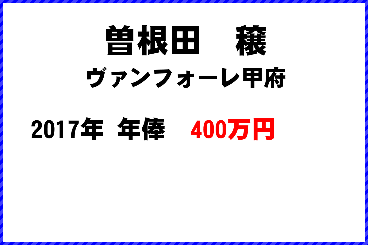 曽根田　穣選手の年俸