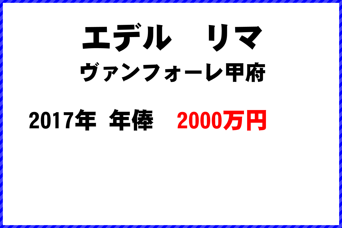 エデル　リマ選手の年俸