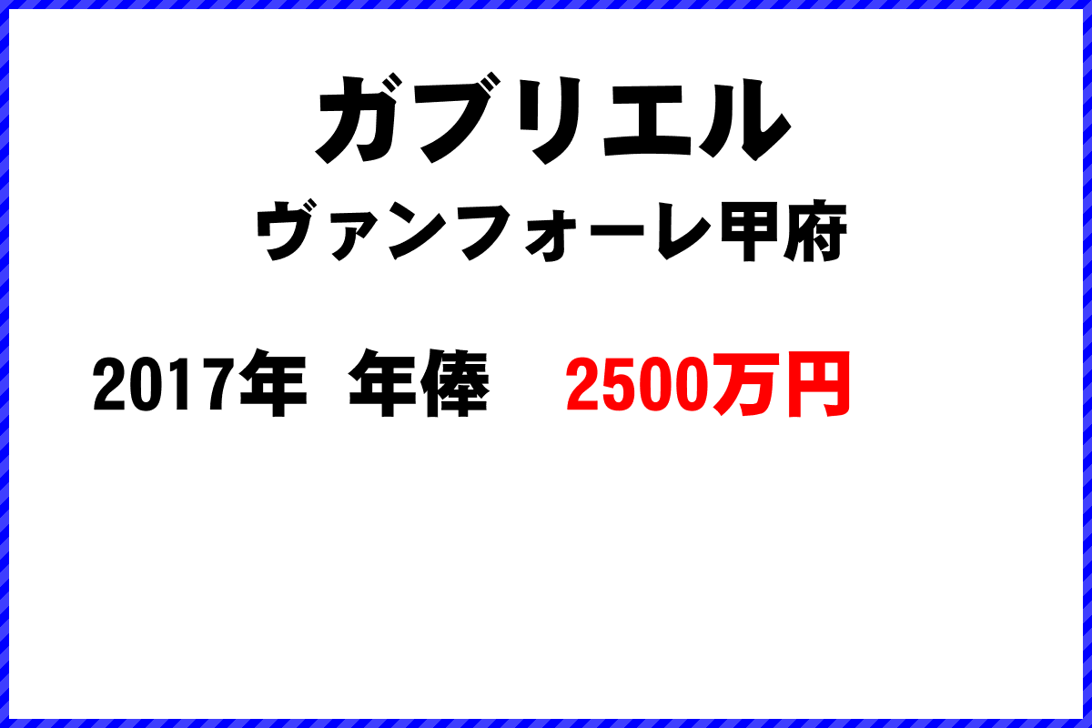 ガブリエル選手の年俸