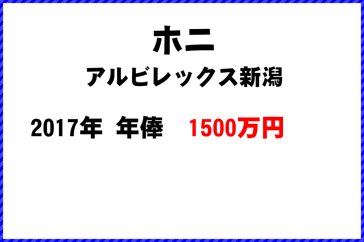 ホニ選手の年俸