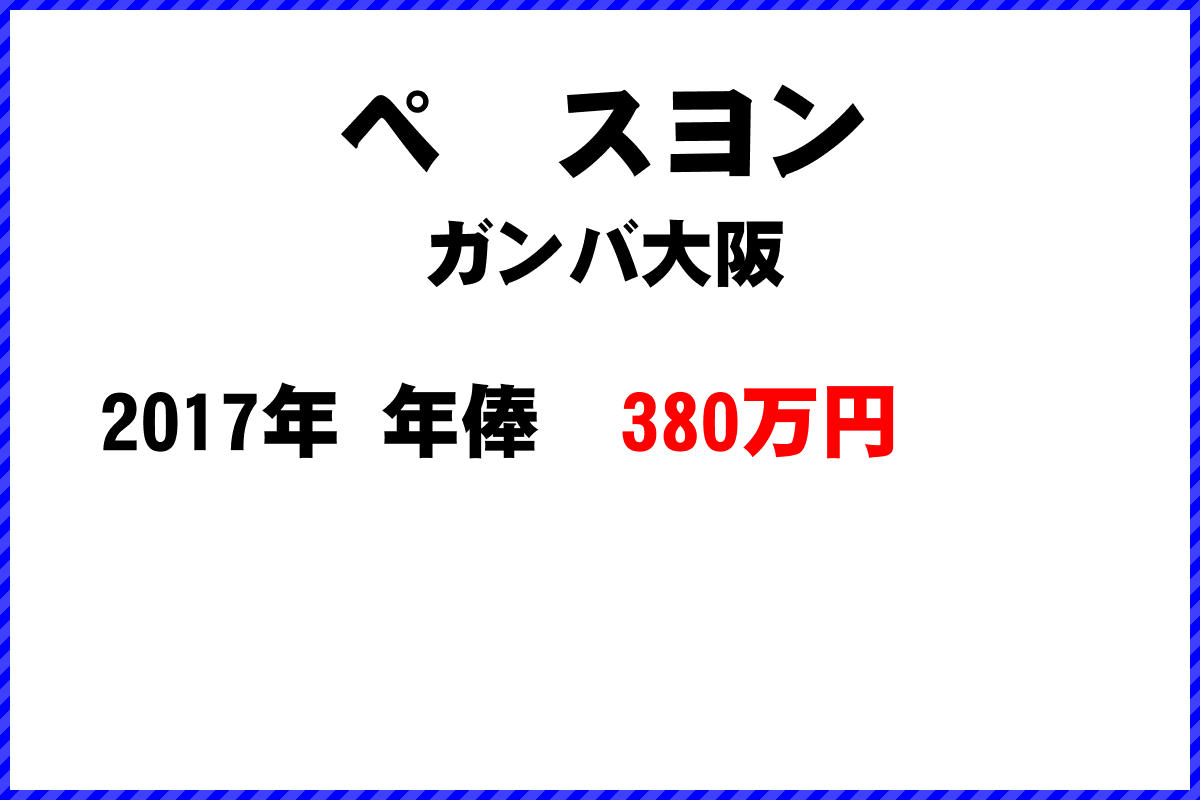 ペ　スヨン選手の年俸