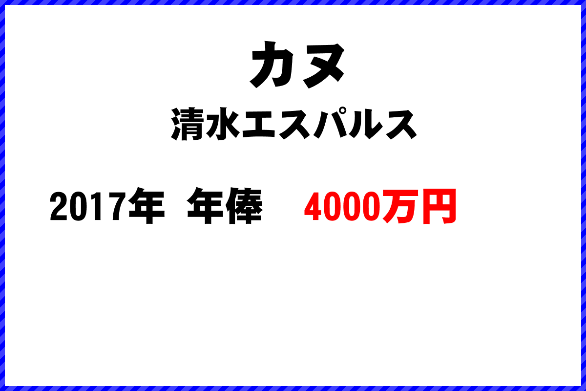 カヌ選手の年俸