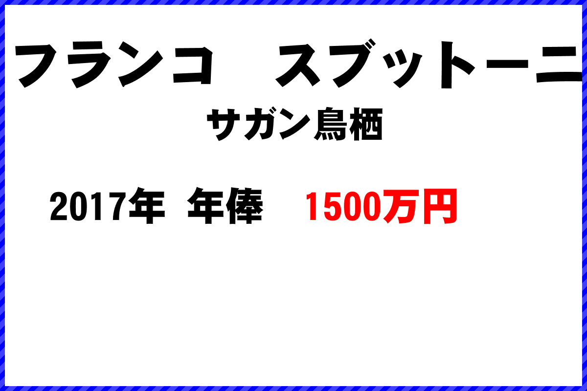 フランコ　スブットーニ選手の年俸