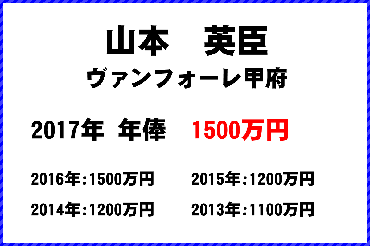 山本英臣選手の年俸