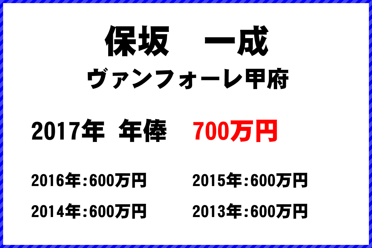 保坂　一成選手の年俸